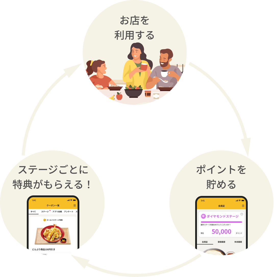 サークル