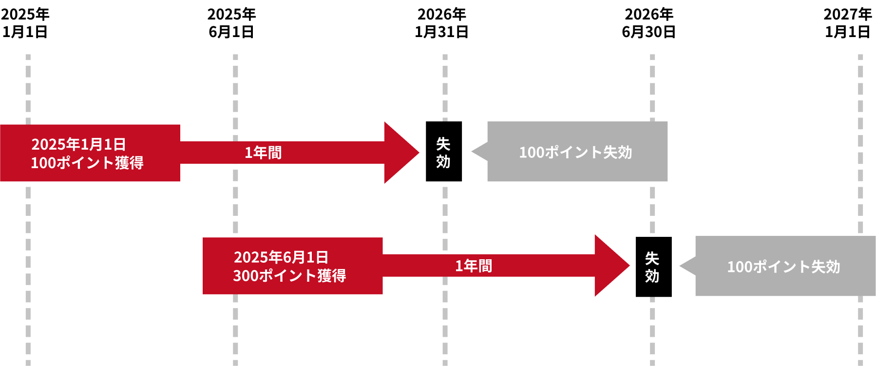 有効期限