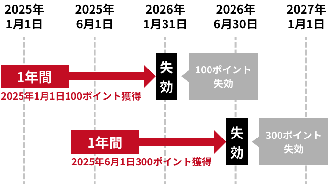 有効期限