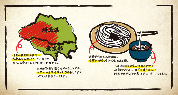 武蔵野うどんって？